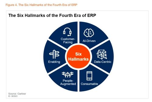 阿里云重磅發布業務中臺產品BizWorks，引領中臺發展邁入新階段